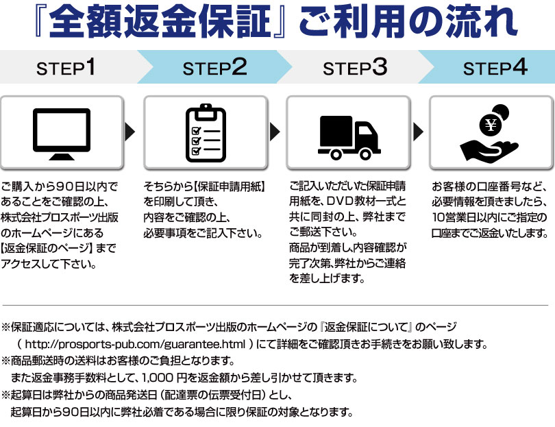 全額返金保証